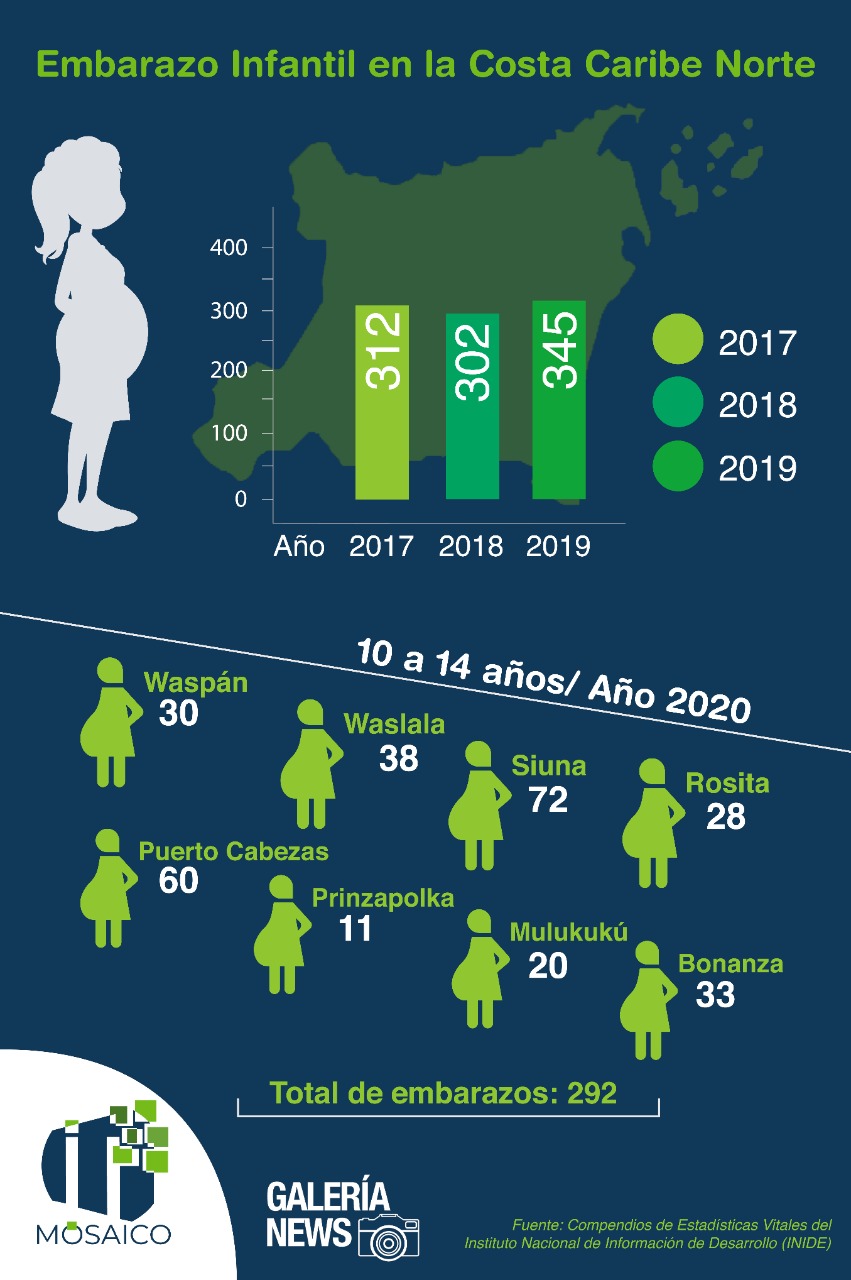 Nicaragua: Costa Caribe