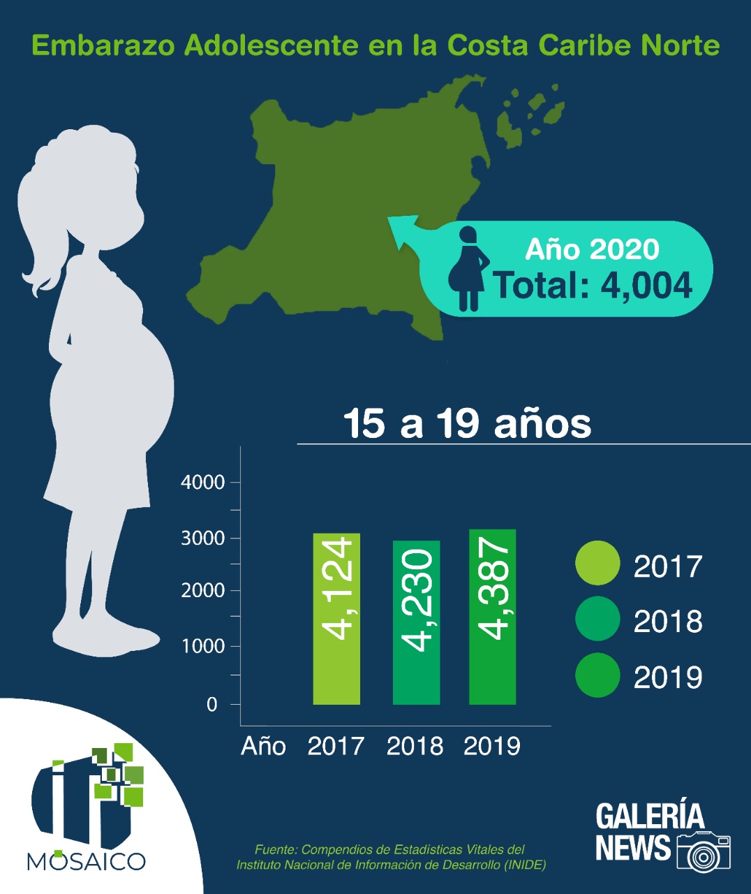 Nicaragua: Costa Caribe