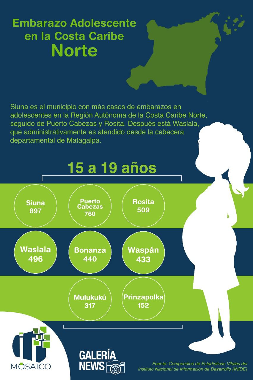 Nicaragua: Costa Caribe