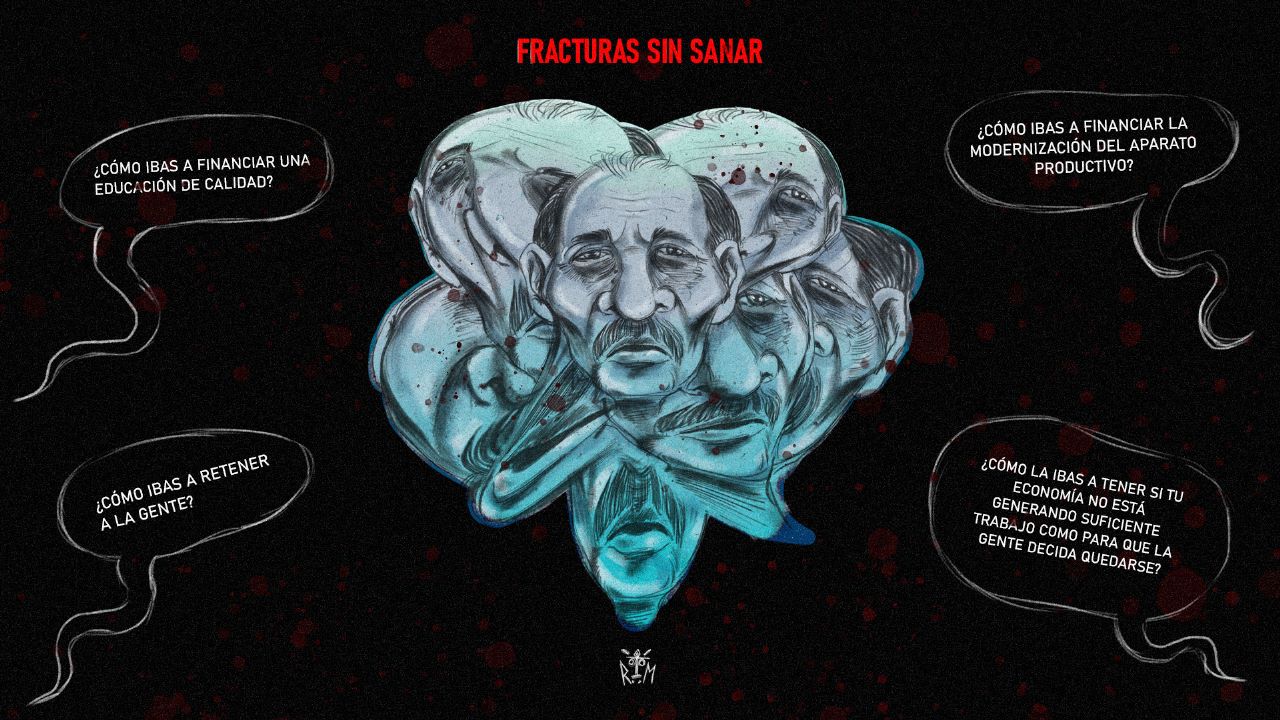 Nicaragua: Fuerza Productiva