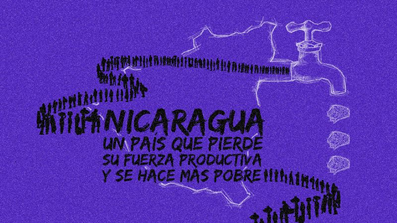 Nicaragua: Fuerza Productiva