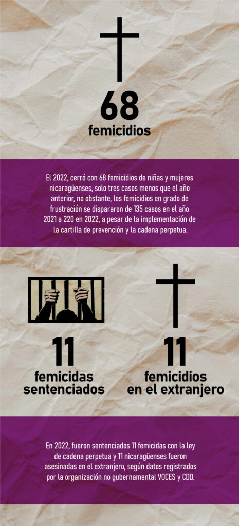 Nicaragua: Mujeres Perseguidas