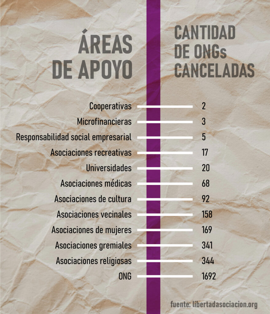 Nicaragua: Mujeres Perseguidas