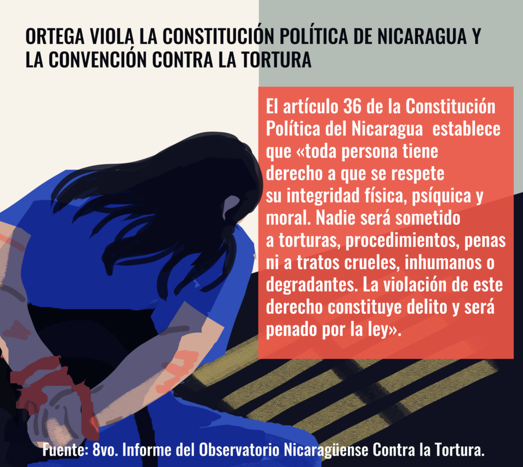 Nicaragua: Presos Políticos