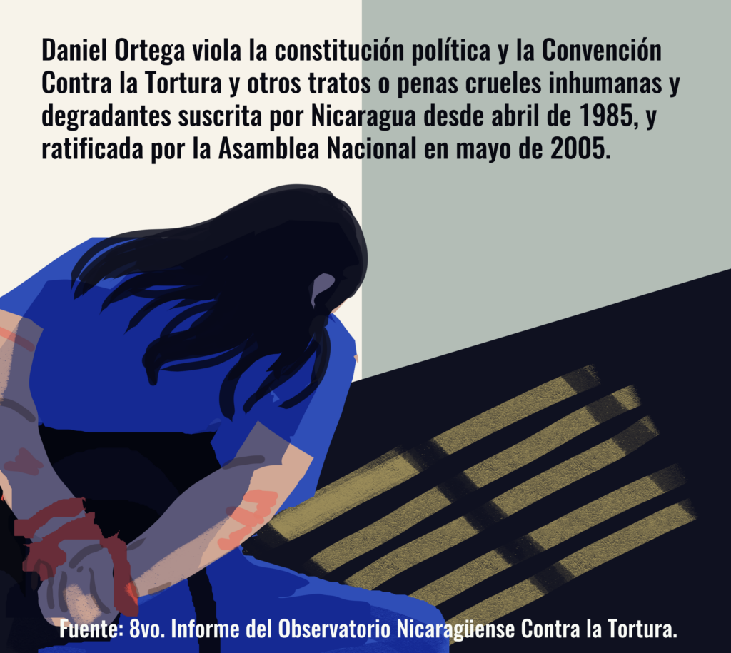 Nicaragua: Presos Políticos