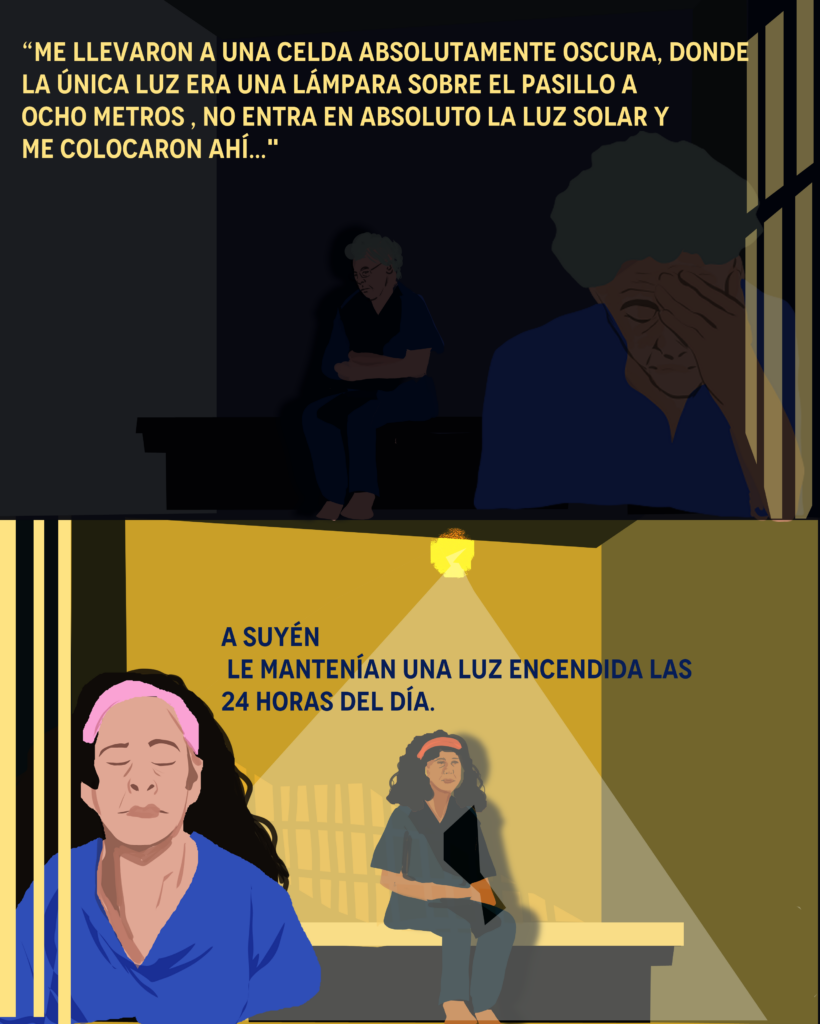Nicaragua: Presos Políticos