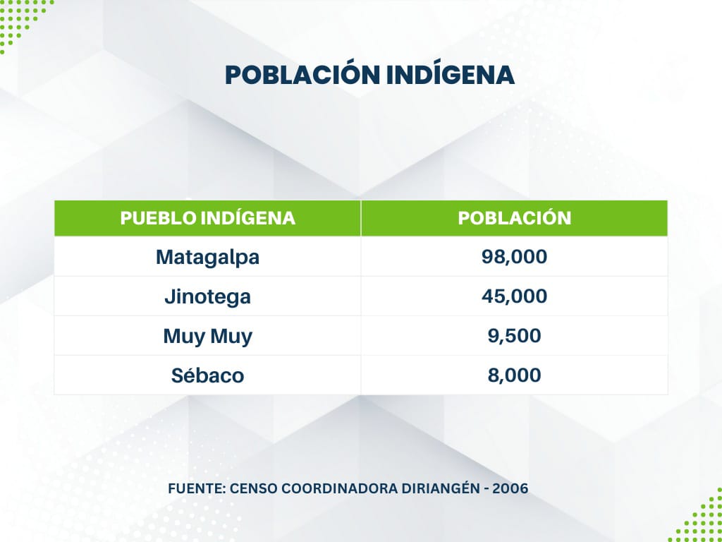 Nicaragua: Indigenas de Matagalpa