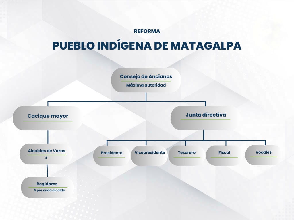 Nicaragua: Indigenas de Matagalpa