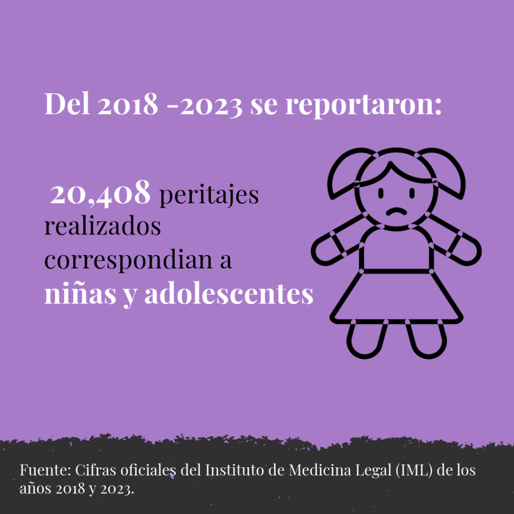 Nicaragua: peritajes policiales a niñas y adolescentes. violencia sexual| Galería News