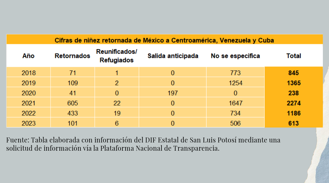 cifras-de-niñez-retornada