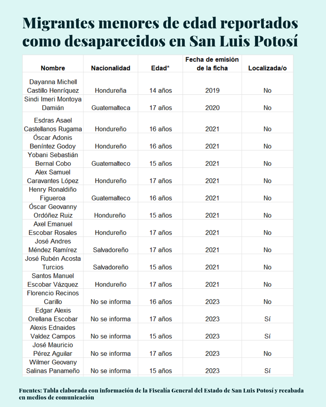 tabla-migrantes-desaparecidos