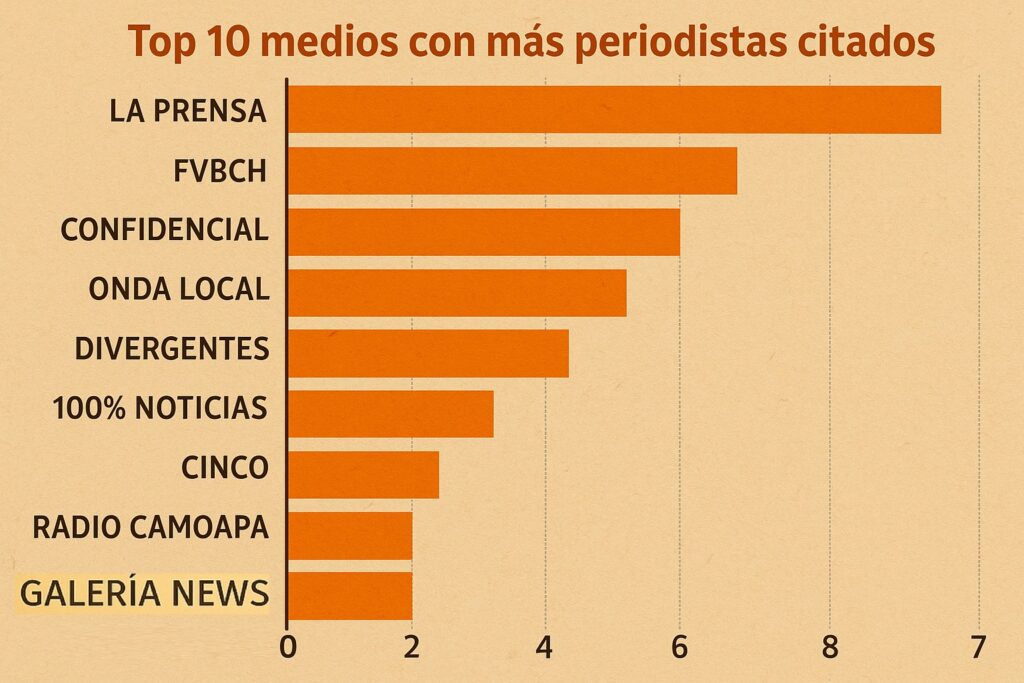 Medios de comunicación afectados por citatorios a periodistas|©Galería News
