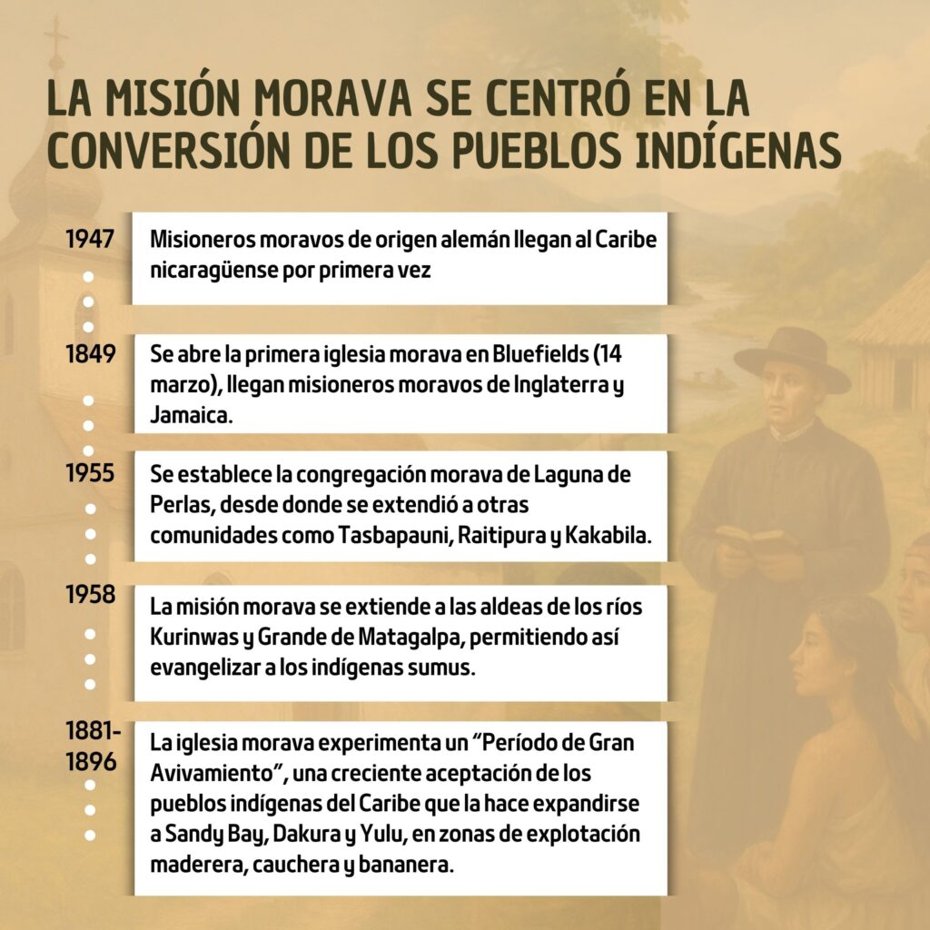 Historia de los orígenes y la llegada de la Iglesia Morava al Caribe nicaragüense.